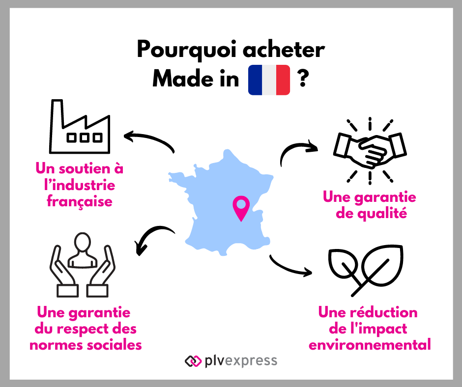 Made in France » : simple stratégie ou véritables enjeux ?